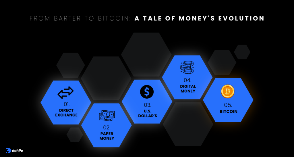  The History of Money: A Journey Through Time