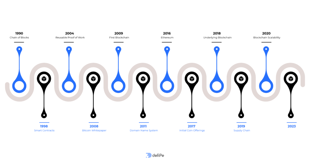 Infographic-102-1-1024x546 Exploring The Saga: The History of Blockchain in Depth